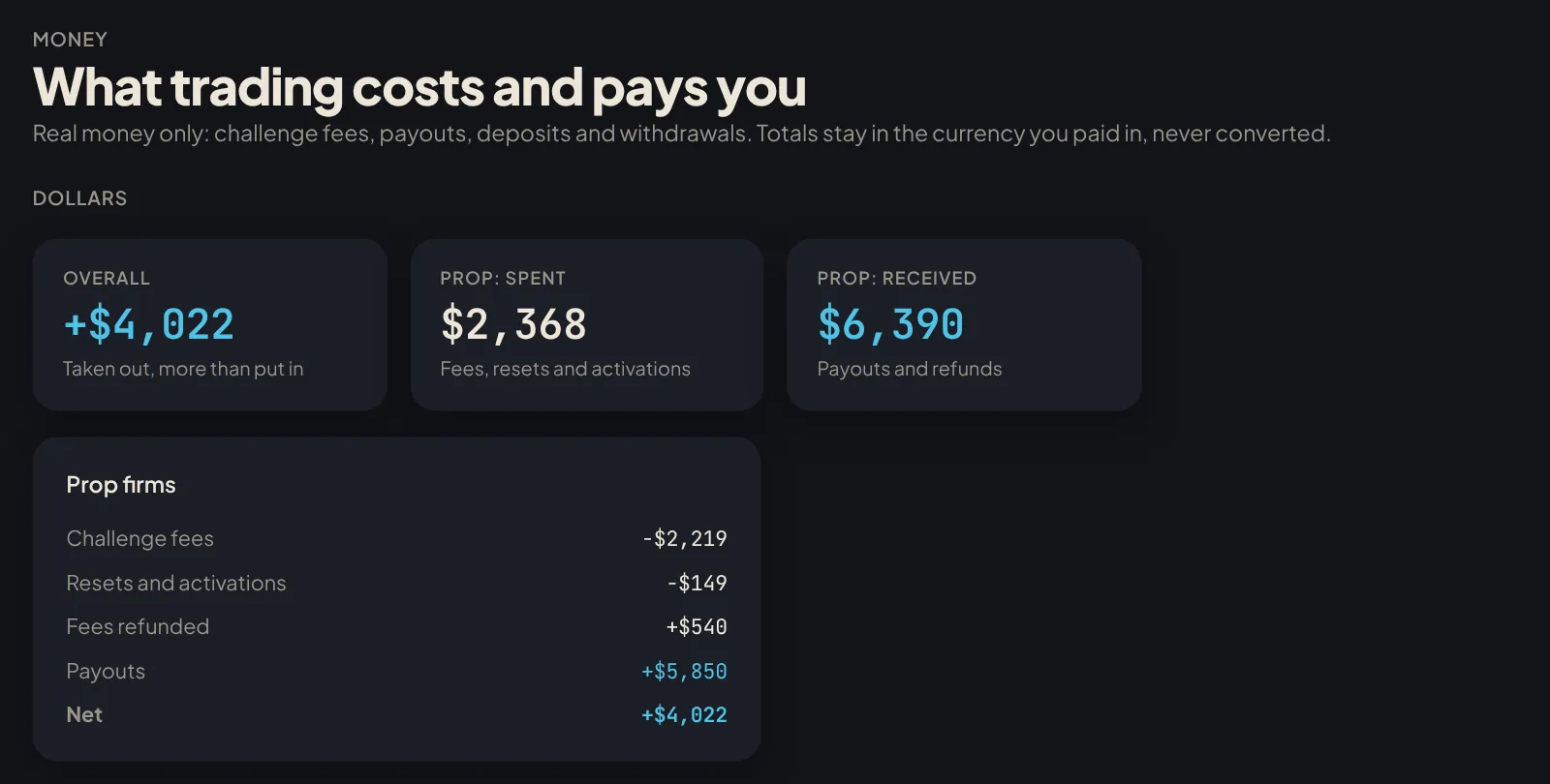 Money page with challenge fees, refunds and payouts